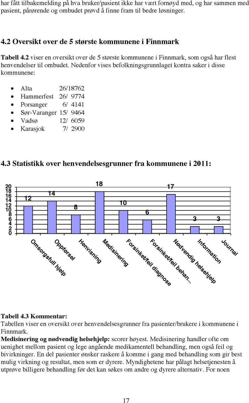 Nedenfor vises befolkningsgrunnlaget kontra saker i disse kommunene: Alta 26/18762 Hammerfest 26/ 9774 Porsanger 6/ 4141 Sør-Varanger 15/ 9464 Vadsø 12/ 6059 Karasjok 7/ 2900 4.