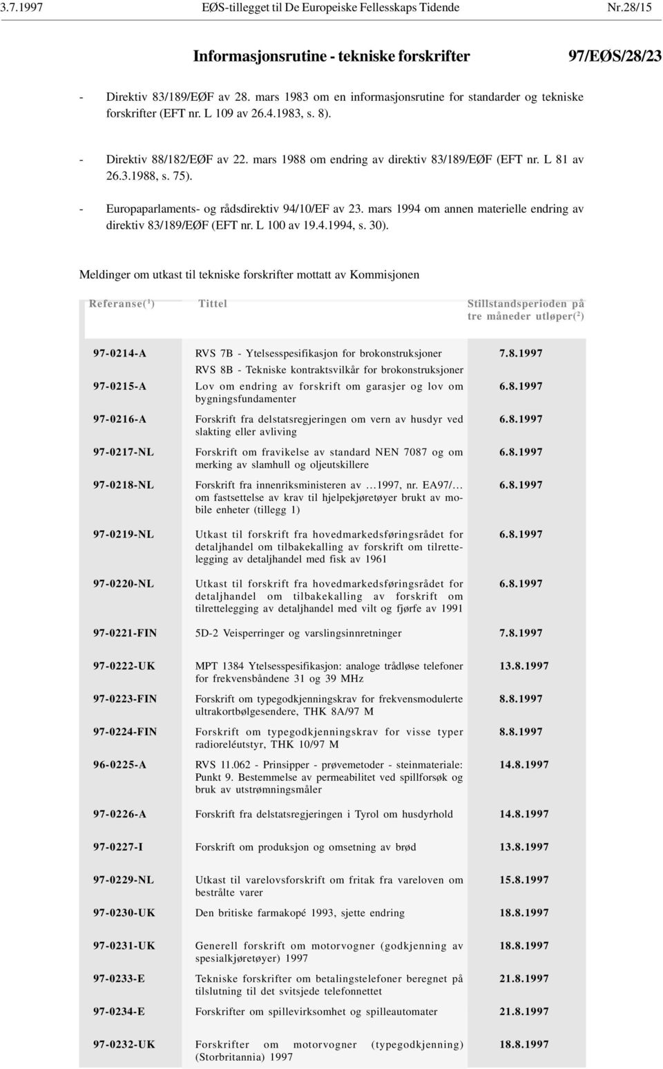 L 81 av 26.3.1988, s. 75). - Europaparlaments- og rådsdirektiv 94/10/EF av 23. mars 1994 om annen materielle endring av direktiv 83/189/EØF (EFT nr. L 100 av 19.4.1994, s. 30).