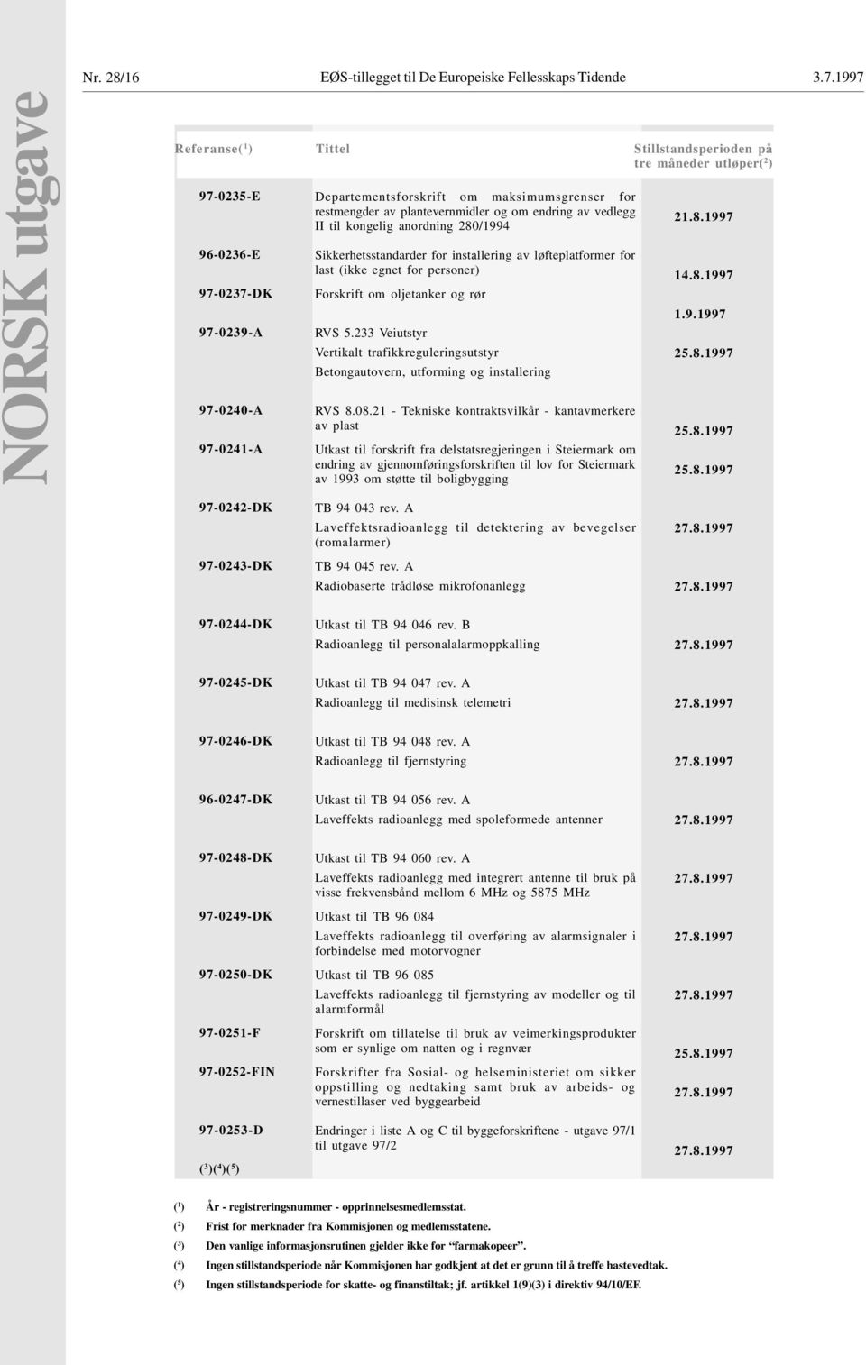 restmengder av plantevernmidler og om endring av vedlegg II til kongelig anordning 280/1994 Sikkerhetsstandarder for installering av løfteplatformer for last (ikke egnet for personer) Forskrift om