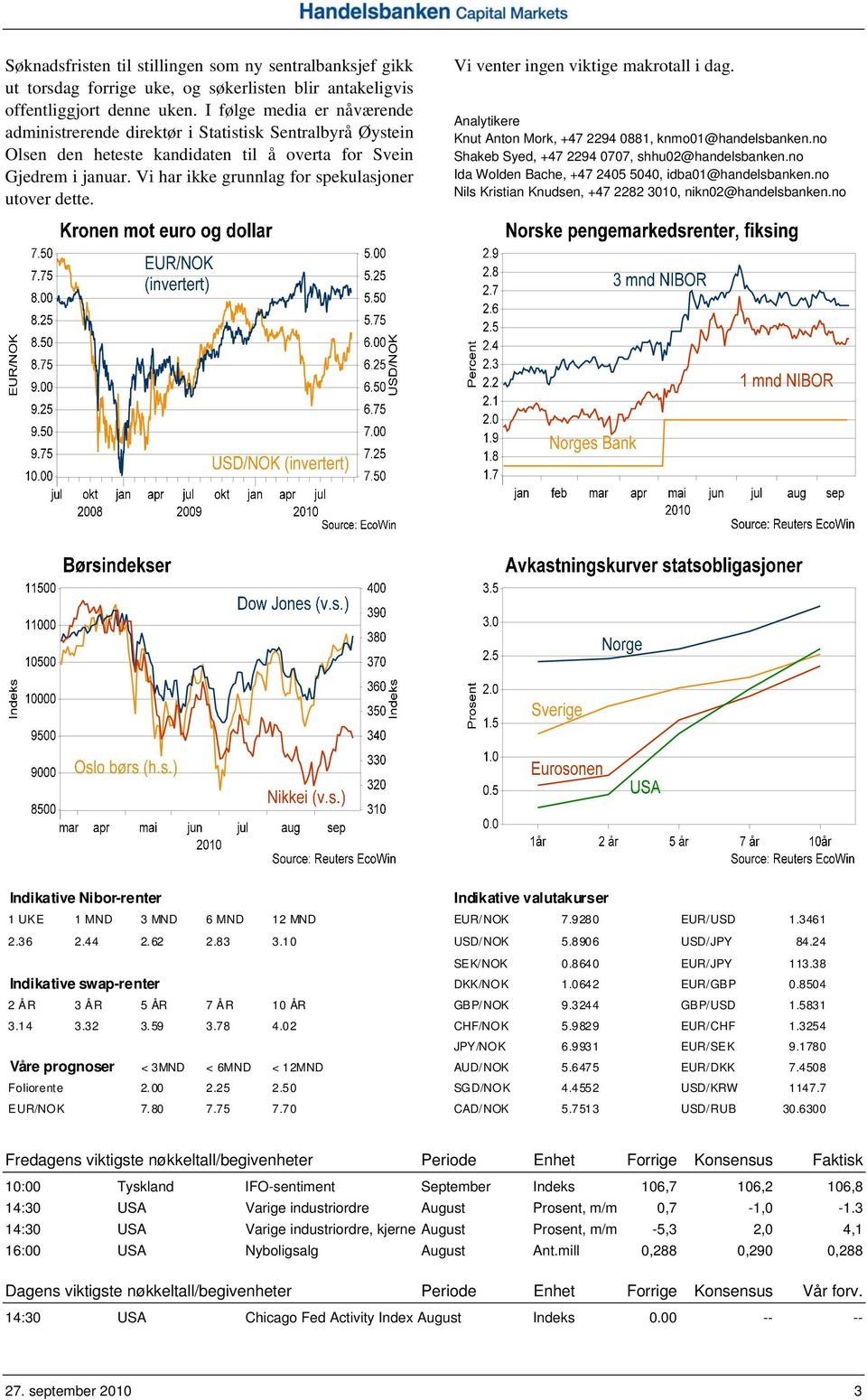 Vi har ikke grunnlag for spekulasjoner utover dette. Vi venter ingen viktige makrotall i dag. Analytikere Knut Anton Mork, +47 2294 0881, knmo01@handelsbanken.