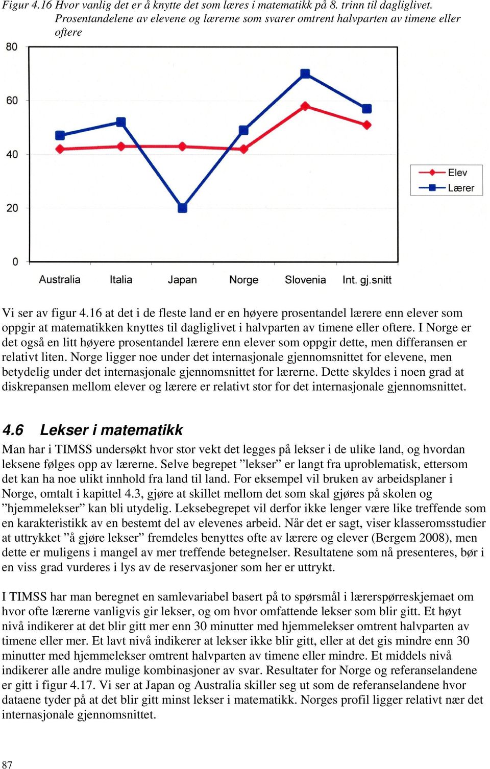 16 at det i de fleste land er en høyere prosentandel lærere enn elever som oppgir at matematikken knyttes til dagliglivet i halvparten av timene eller oftere.