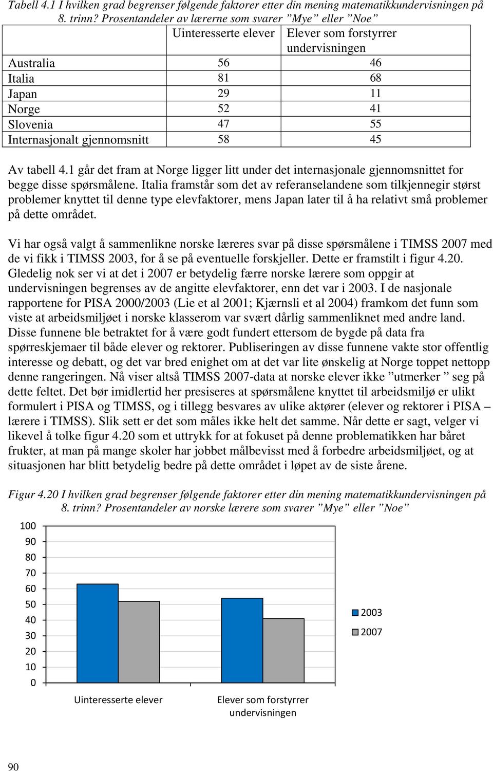 1 går det fram at ligger litt under det internasjonale gjennomsnittet for begge disse spørsmålene.