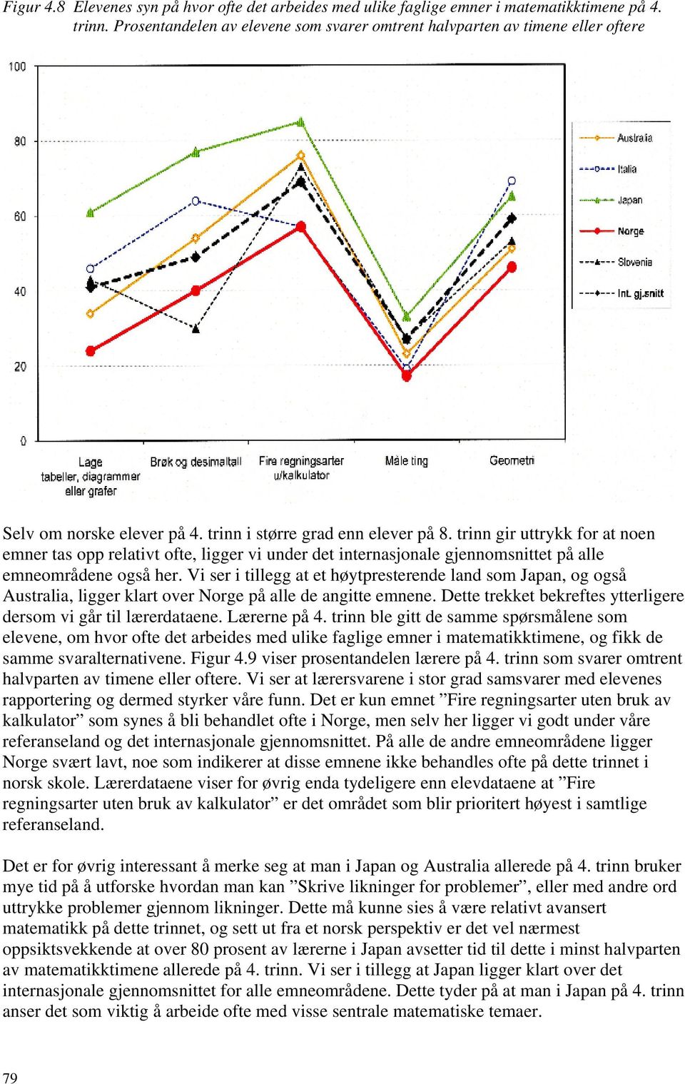 trinn gir uttrykk for at noen emner tas opp relativt ofte, ligger vi under det internasjonale gjennomsnittet på alle emneområdene også her.