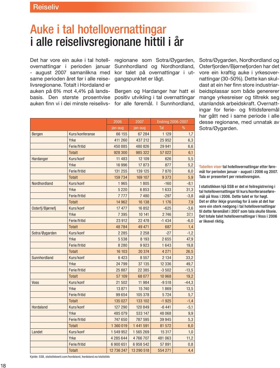 no/statistikk regionane som Sotra/Øygarden, Sunnhordland og Nordhordland, kor talet på overnattingar i utgangspunktet er lågt.