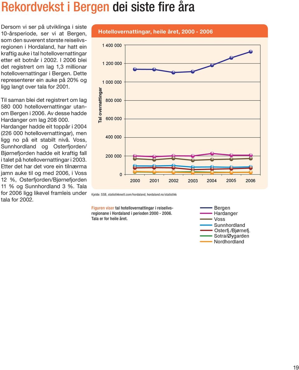 Til saman blei det registrert om lag 580 000 hotellovernattingar utanom Bergen i 2006. Av desse hadde Hardanger om lag 208 000.