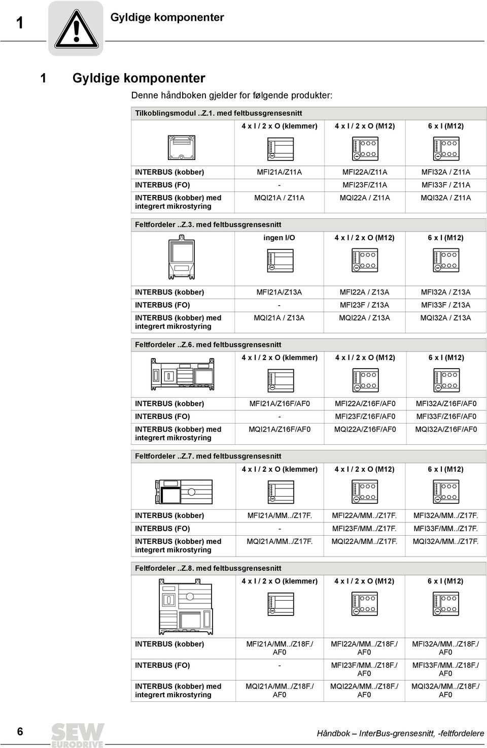 A / Z11A INTERBUS (FO) - MFI23F