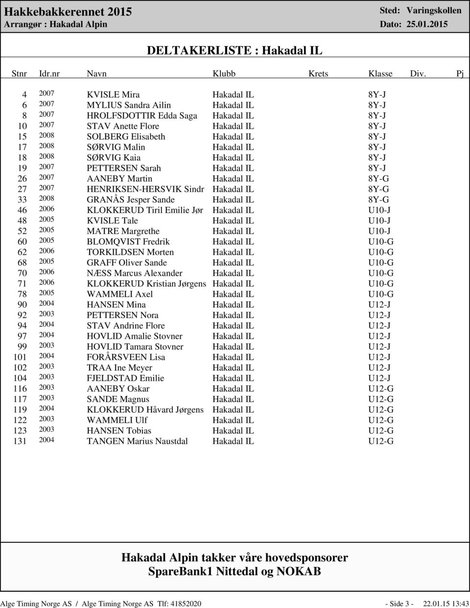 8Y-J 15 2008 SOLBERG Elisabeth Hakadal IL 8Y-J 17 2008 SØRVIG Malin Hakadal IL 8Y-J 18 2008 SØRVIG Kaia Hakadal IL 8Y-J 19 2007 PETTERSEN Sarah Hakadal IL 8Y-J 26 2007 AANEBY Martin Hakadal IL 8Y-G