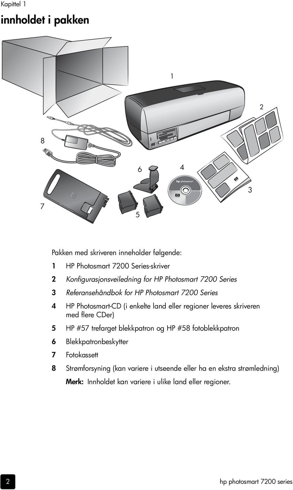 eller regioner leveres skriveren med flere CDer) 5 HP #57 trefarget blekkpatron og HP #58 fotoblekkpatron 6 Blekkpatronbeskytter 7