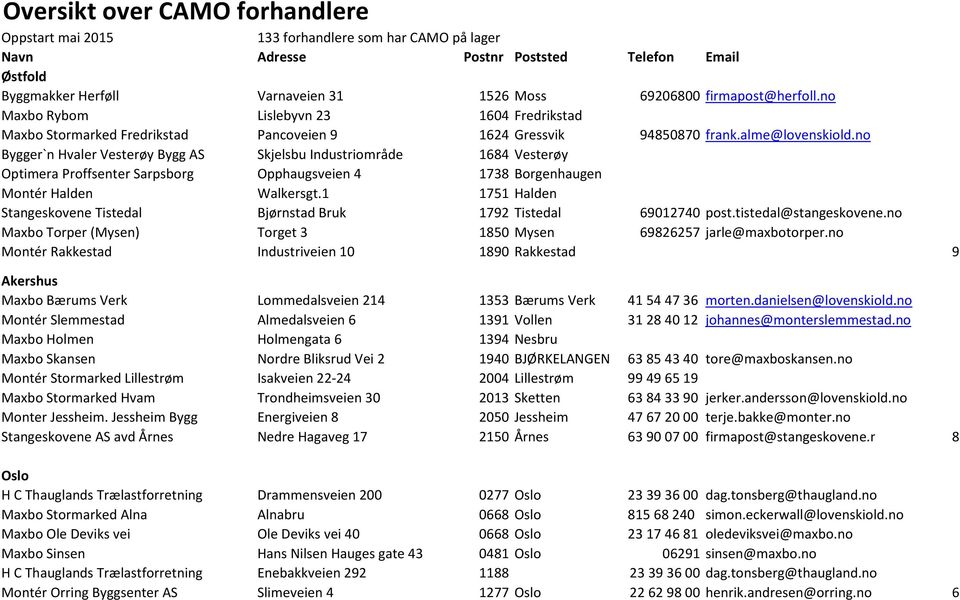 no Bygger`n Hvaler Vesterøy Bygg AS Skjelsbu Industriområde 1684 Vesterøy Optimera Proffsenter Sarpsborg Opphaugsveien 4 1738 Borgenhaugen Montér Halden Walkersgt.