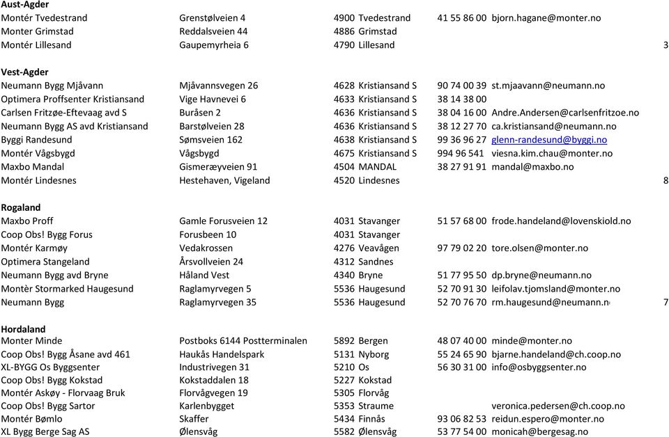 no Optimera Proffsenter Kristiansand Vige Havnevei 6 4633 Kristiansand S 38 14 38 00 Carlsen Fritzøe-Eftevaag avd S Buråsen 2 4636 Kristiansand S 38 04 16 00 Andre.Andersen@carlsenfritzoe.