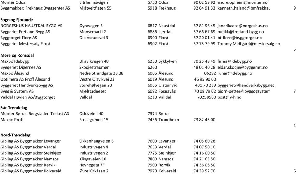 no Byggtorget Florø AS Ole Åsrudsvei 3 6900 Florø 57 20 01 41 bt-floro@byggtorget.no Byggeriet Mestersalg Florø 6902 Florø 57 75 79 99 Tommy.Midtgard@mestersalg.