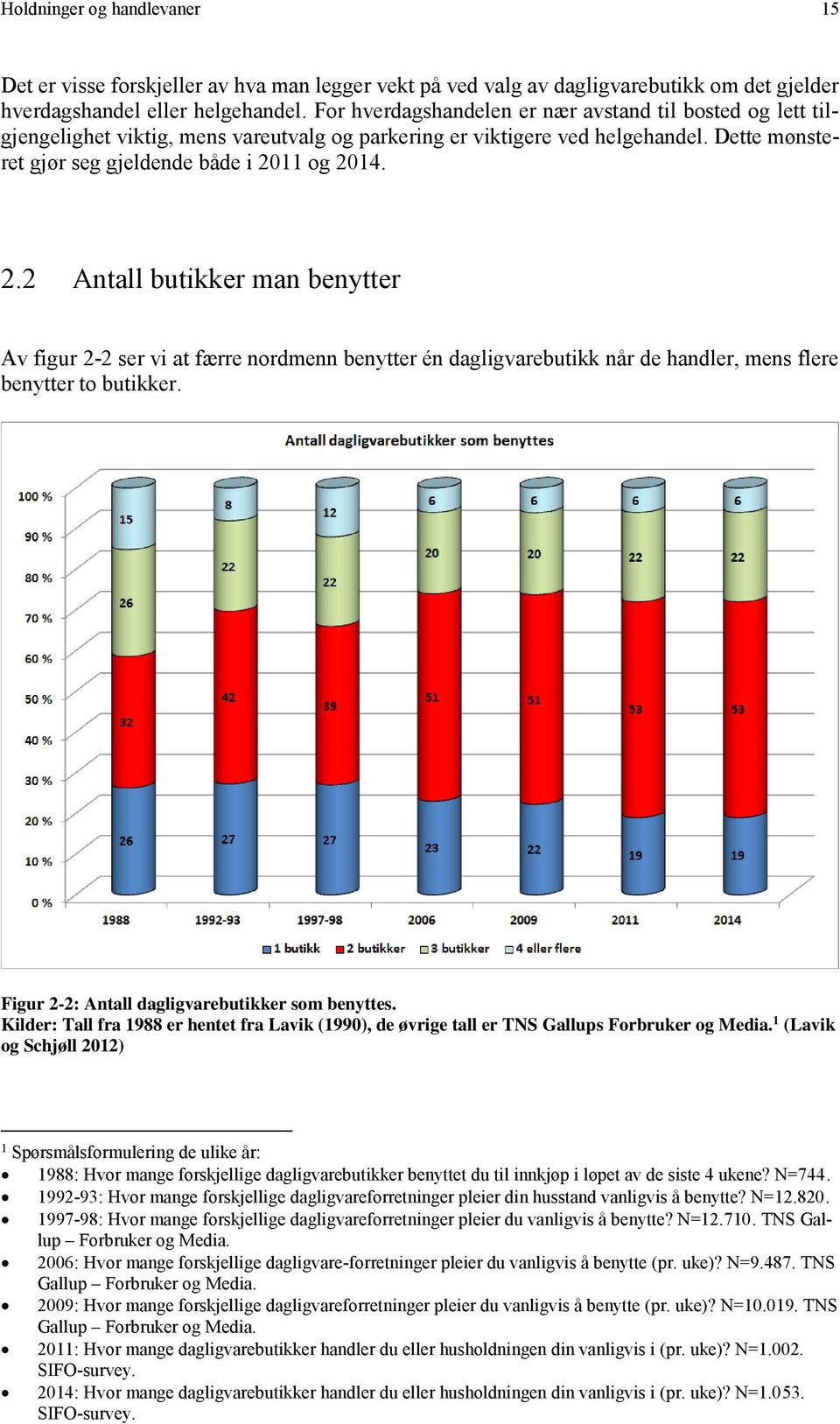 11 og 2014. 2.2 Antall butikker man benytter Av figur 2-2 ser vi at færre nordmenn benytter én dagligvarebutikk når de handler, mens flere benytter to butikker.