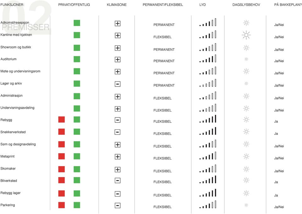 Showroom og butikk PERMANENT Auditorium PERMANENT Møte og undervisningsrom PERMANENT Lager og arkiv