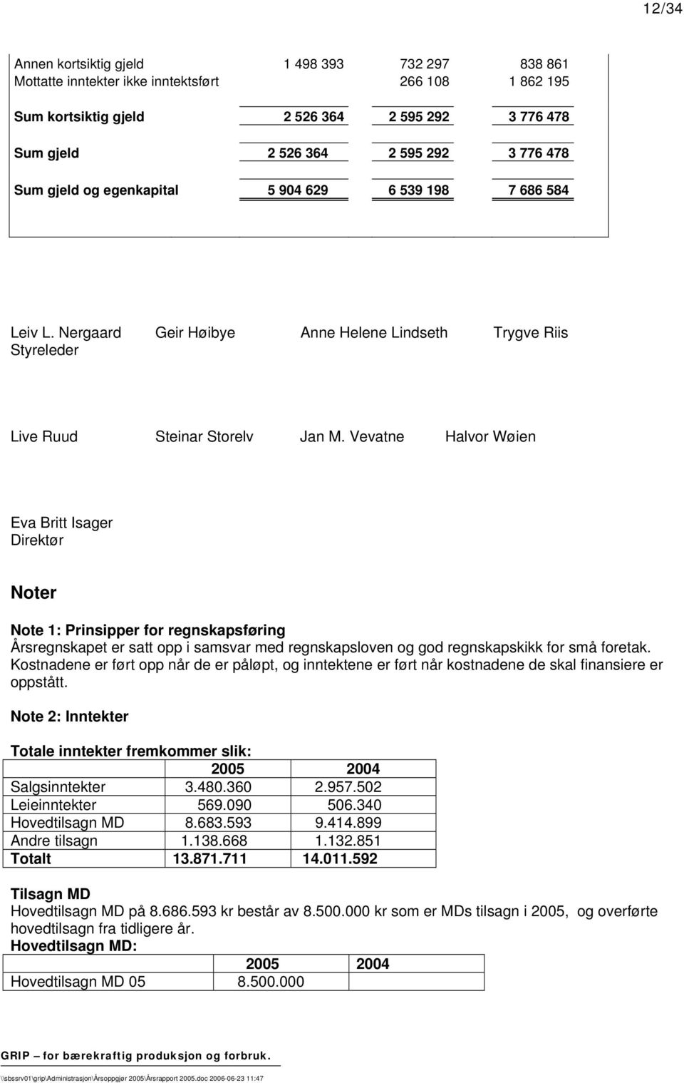 Vevatne Halvor Wøien Eva Britt Isager Direktør Noter Note 1: Prinsipper for regnskapsføring Årsregnskapet er satt opp i samsvar med regnskapsloven og god regnskapskikk for små foretak.