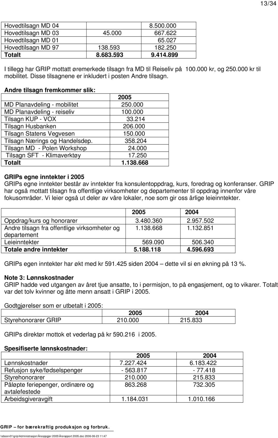 Andre tilsagn fremkommer slik: 2005 MD Planavdeling - mobilitet 250.000 MD Planavdeling - reiseliv 100.000 Tilsagn KUP - VOX 33.214 Tilsagn Husbanken 206.000 Tilsagn Statens Vegvesen 150.