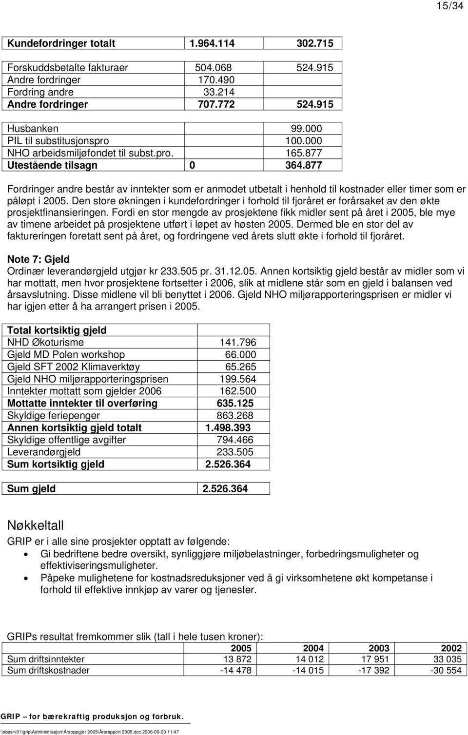 877 Fordringer andre består av inntekter som er anmodet utbetalt i henhold til kostnader eller timer som er påløpt i 2005.