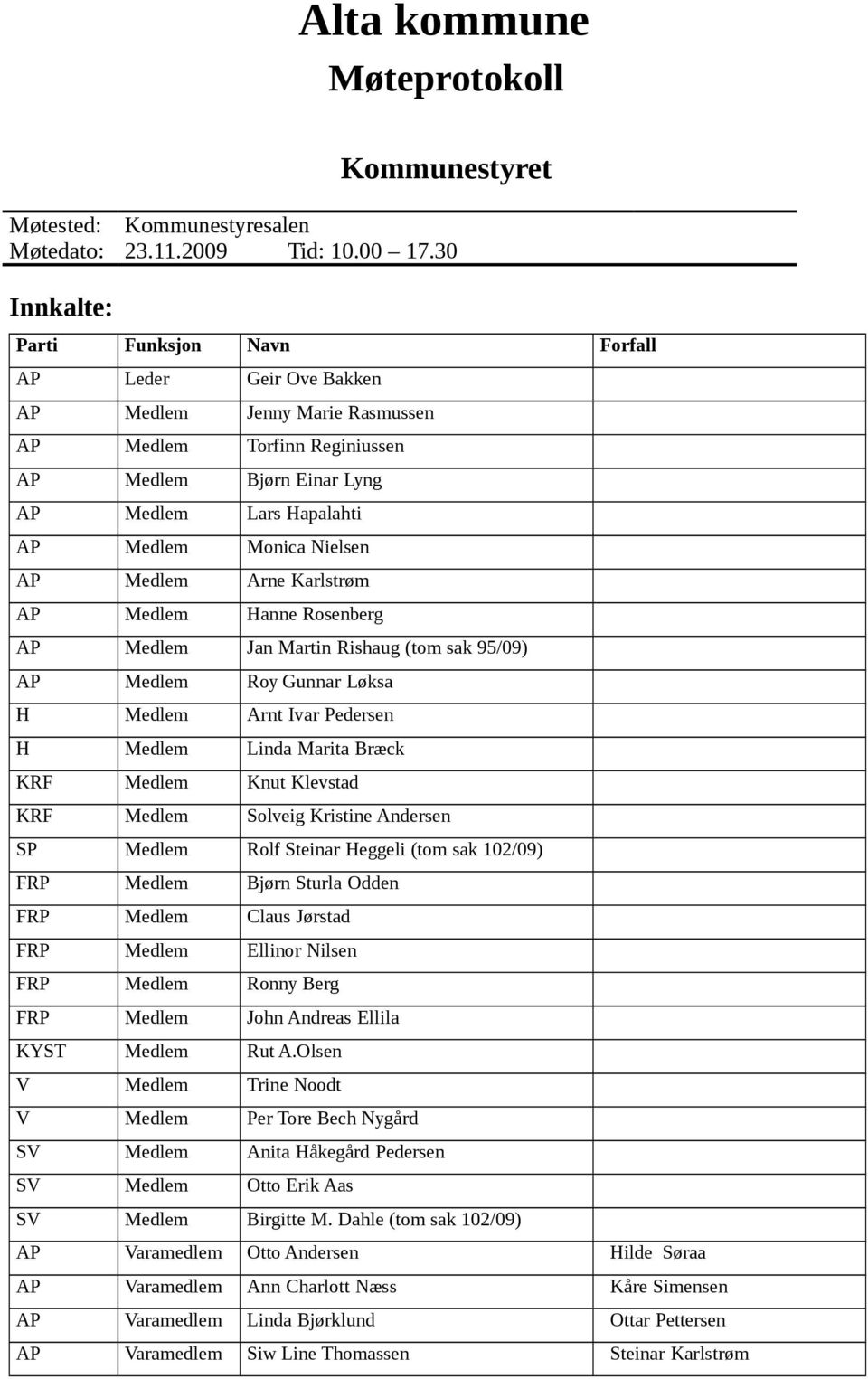 Nielsen AP Medlem Arne Karlstrøm AP Medlem Hanne Rosenberg AP Medlem Jan Martin Rishaug (tom sak 95/09) AP Medlem Roy Gunnar Løksa H Medlem Arnt Ivar Pedersen H Medlem Linda Marita Bræck KRF Medlem