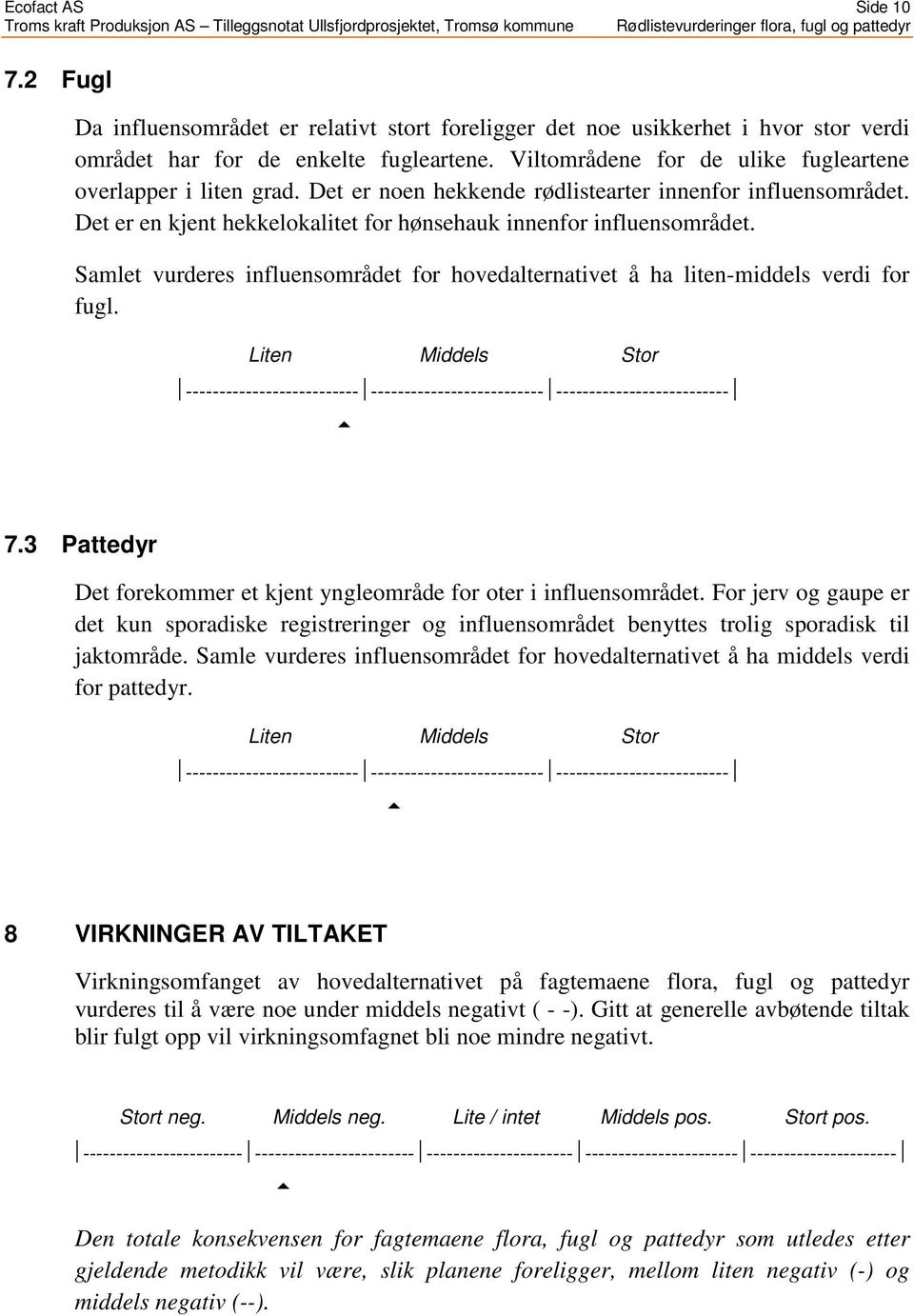 Samlet vurderes influensområdet for hovedalternativet å ha liten-middels verdi for fugl. Liten Middels Stor -------------------------- -------------------------- -------------------------- 7.