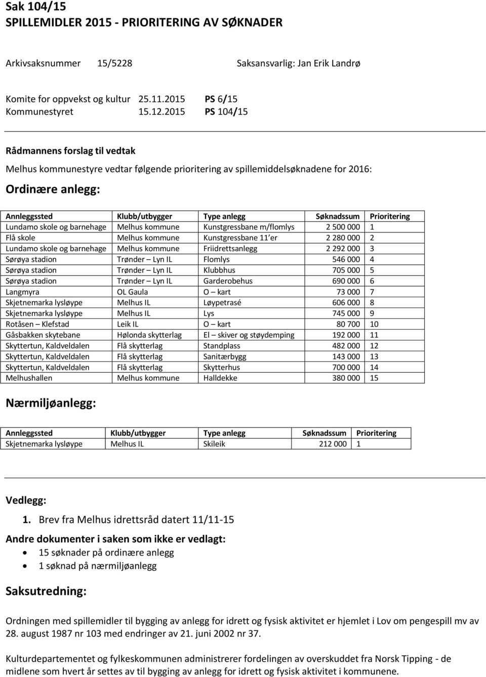 Prioritering Lundamo skole og barnehage Melhus kommune Kunstgressbane m/flomlys 2 500 000 1 Flå skole Melhus kommune Kunstgressbane 11 er 2 280 000 2 Lundamo skole og barnehage Melhus kommune