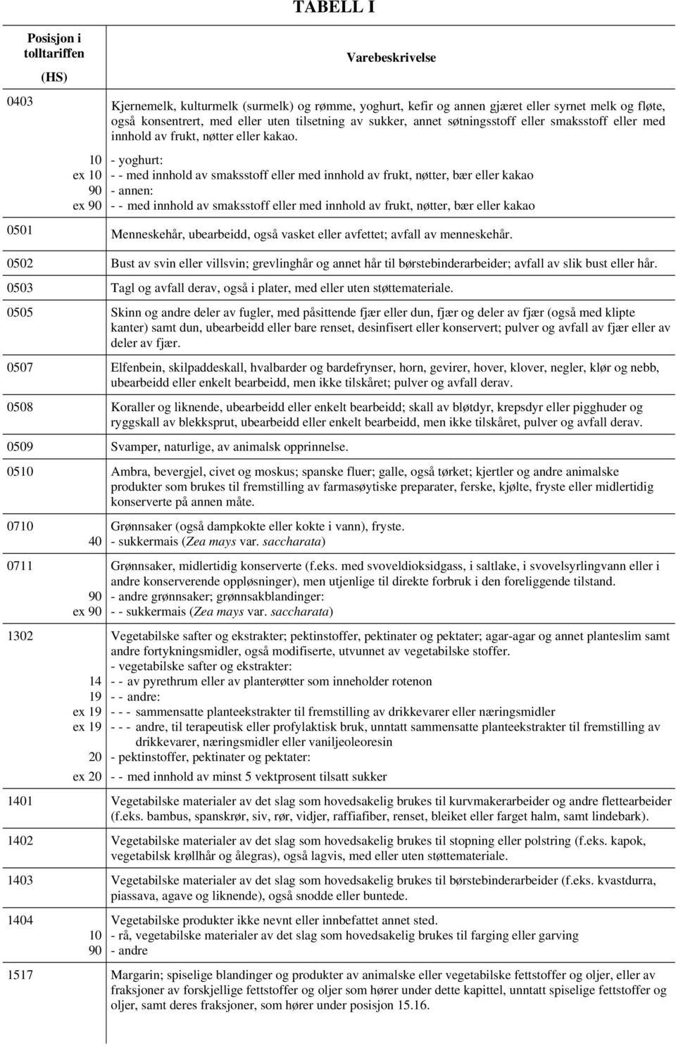 10 - yoghurt: ex 10 - - med innhold av smaksstoff eller med innhold av frukt, nøtter, bær eller kakao 90 - annen: ex 90 - - med innhold av smaksstoff eller med innhold av frukt, nøtter, bær eller