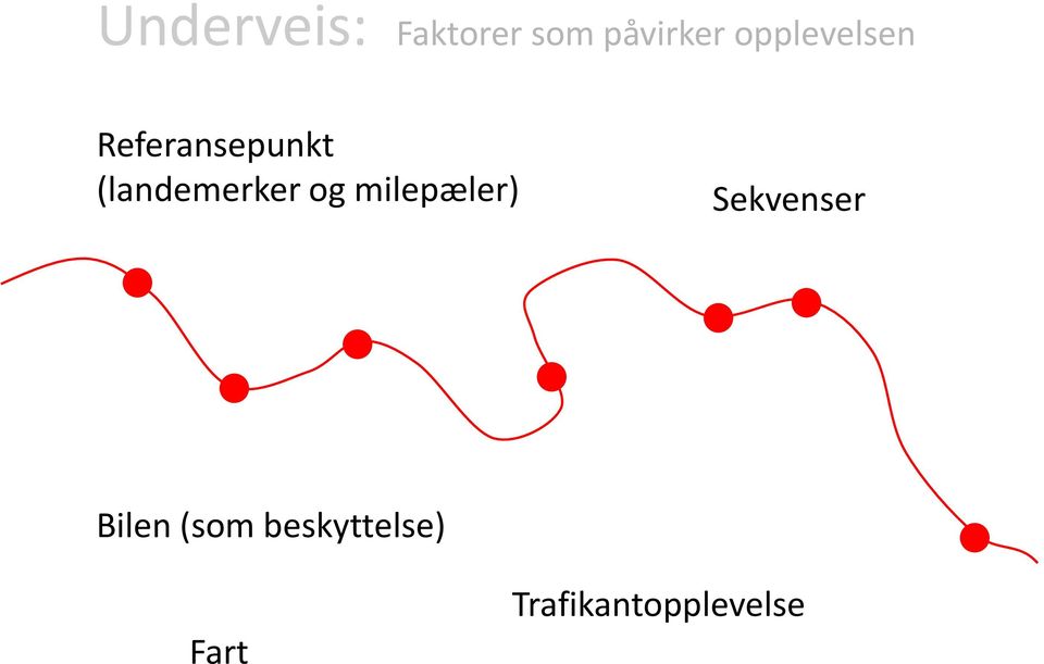 (landemerker og milepæler) Sekvenser