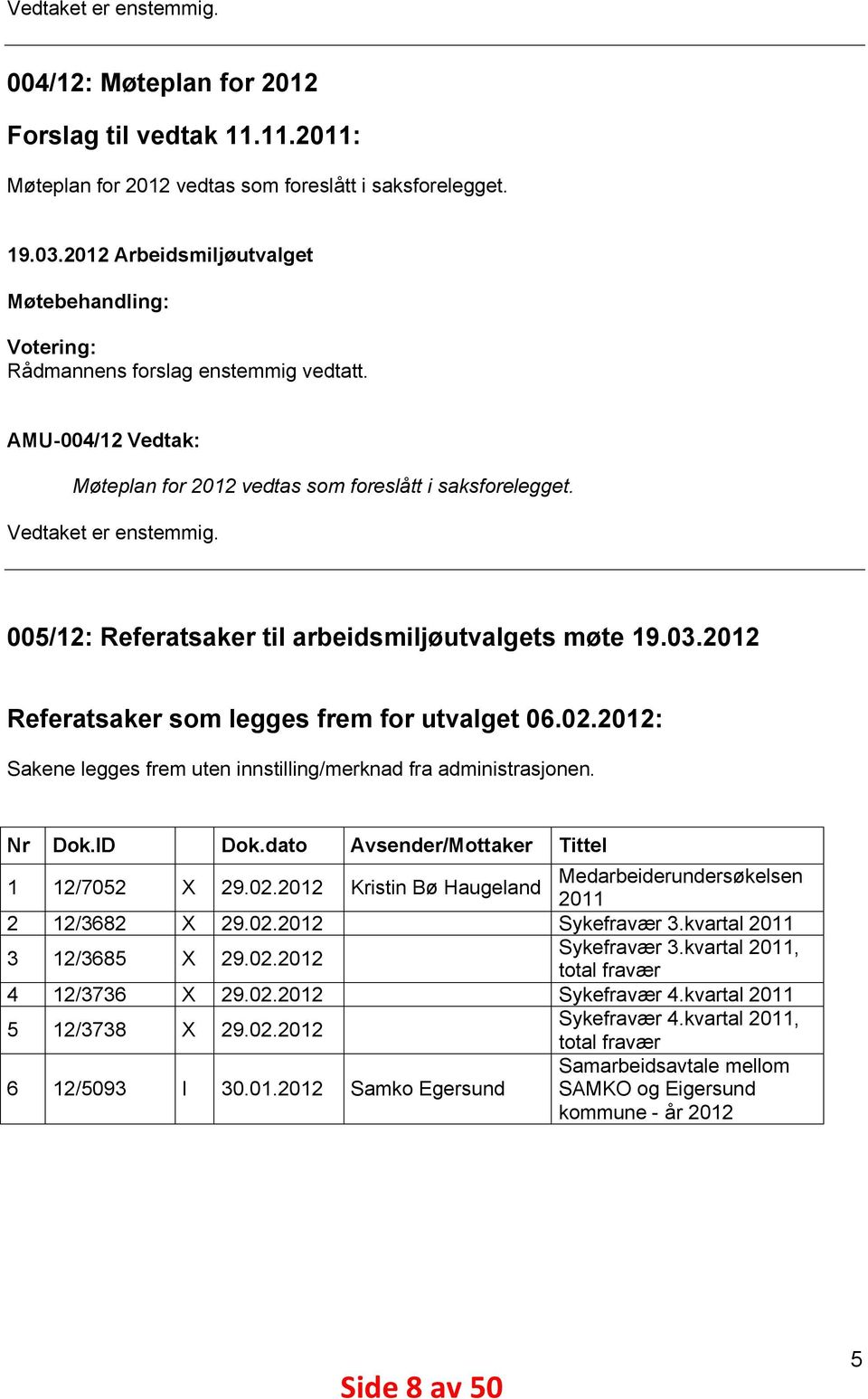 005/12: Referatsaker til arbeidsmiljøutvalgets møte 19.03.2012 Referatsaker som legges frem for utvalget 06.02.2012: Sakene legges frem uten innstilling/merknad fra administrasjonen. Nr Dok.ID Dok.