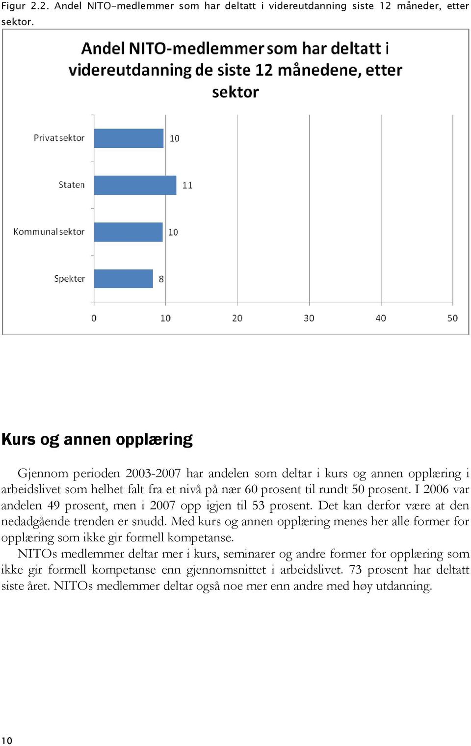 I 2006 var andelen 49 prosent, men i 2007 opp igjen til 53 prosent. Det kan derfor være at den nedadgående trenden er snudd.