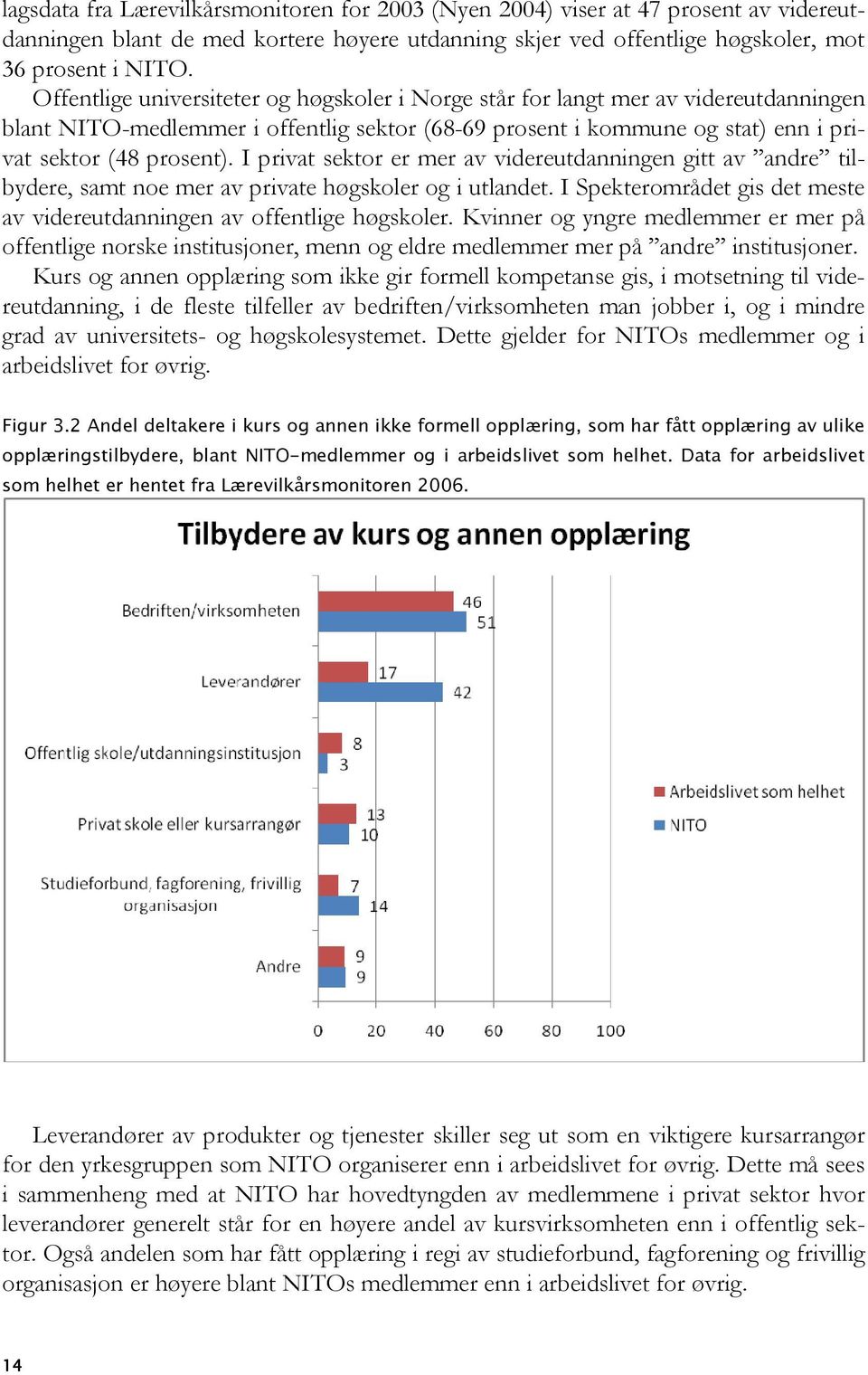 I privat sektor er mer av videreutdanningen gitt av andre tilbydere, samt noe mer av private høgskoler og i utlandet. I Spekterområdet gis det meste av videreutdanningen av offentlige høgskoler.