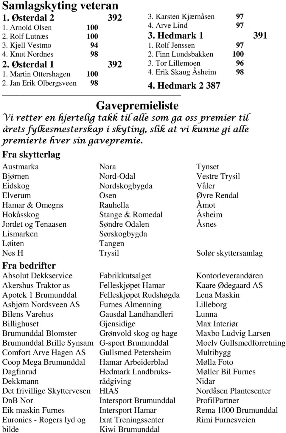 Hedmark 2 387 Gavepremieliste Vi retter en hjertelig takk til alle som ga oss premier til årets fylkesmesterskap i skyting, slik at vi kunne gi alle premierte hver sin gavepremie.