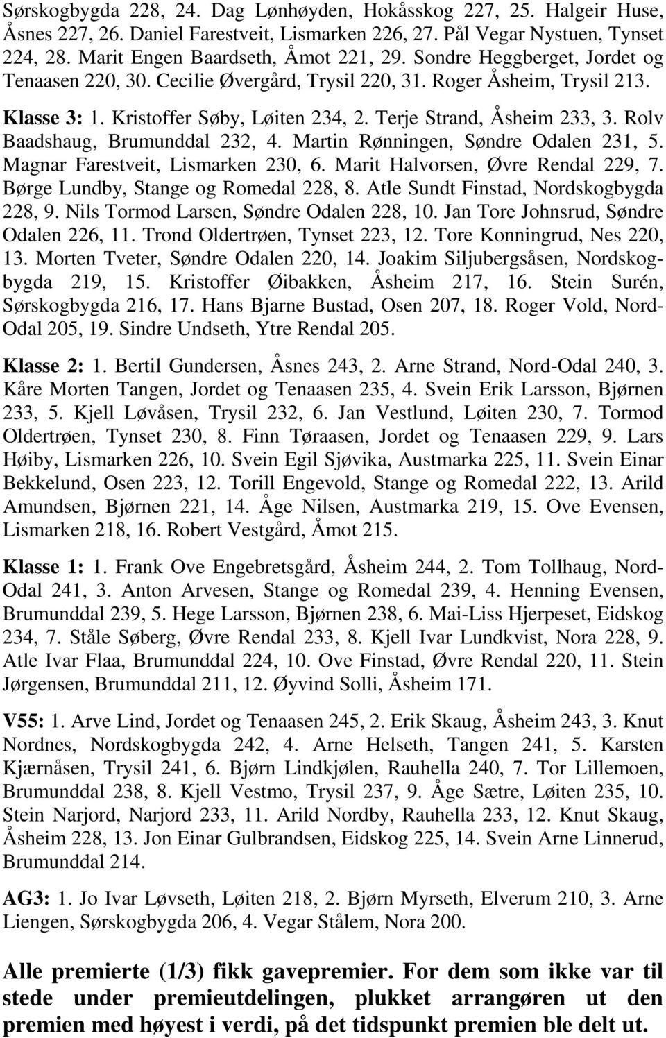 Rolv Baadshaug, Brumunddal 232, 4. Martin Rønningen, Søndre Odalen 231, 5. Magnar Farestveit, Lismarken 230, 6. Marit Halvorsen, Øvre Rendal 229, 7. Børge Lundby, Stange og Romedal 228, 8.