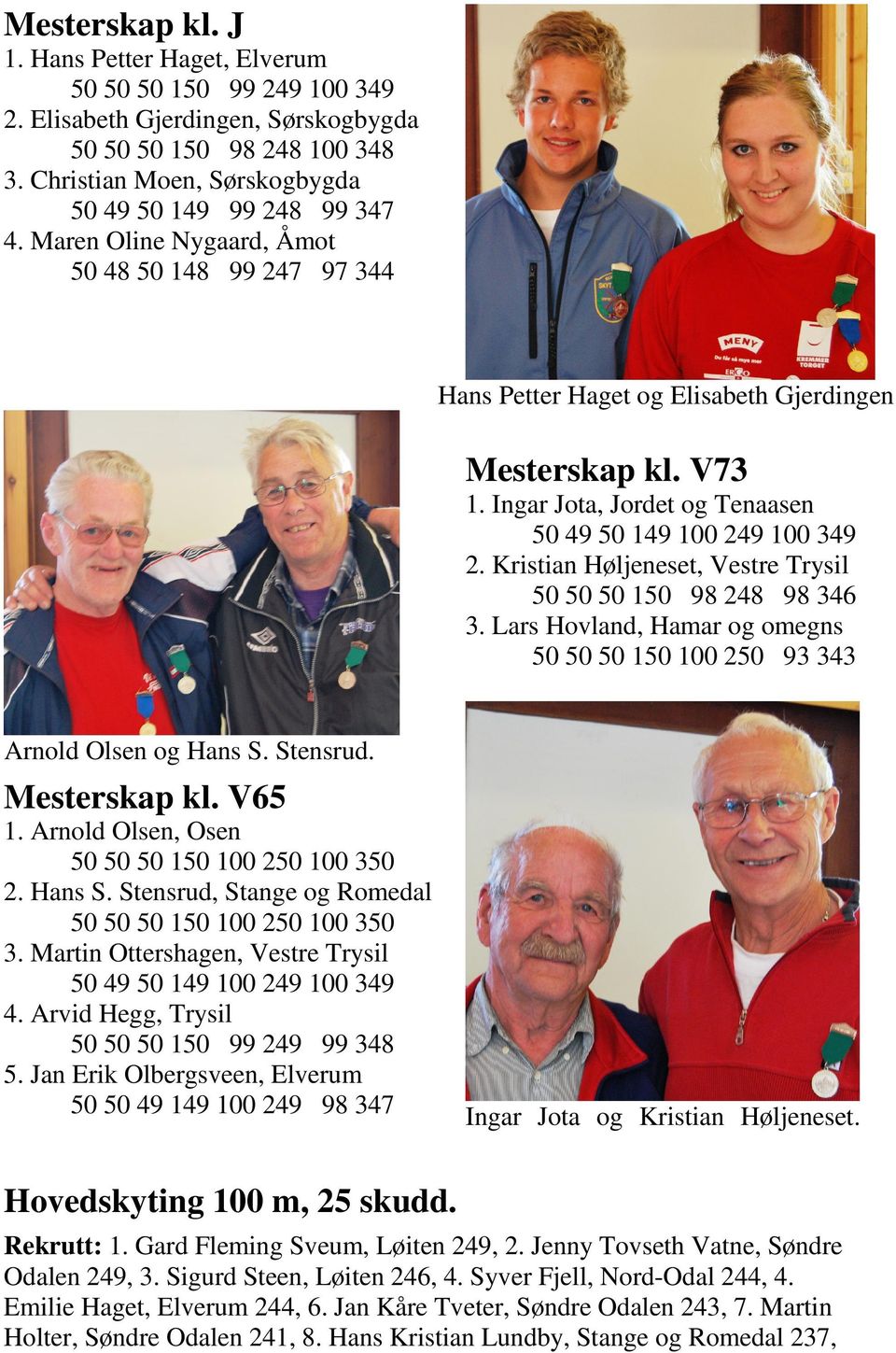 Ingar Jota, Jordet og Tenaasen 50 49 50 149 100 249 100 349 2. Kristian Høljeneset, Vestre Trysil 50 50 50 150 98 248 98 346 3.