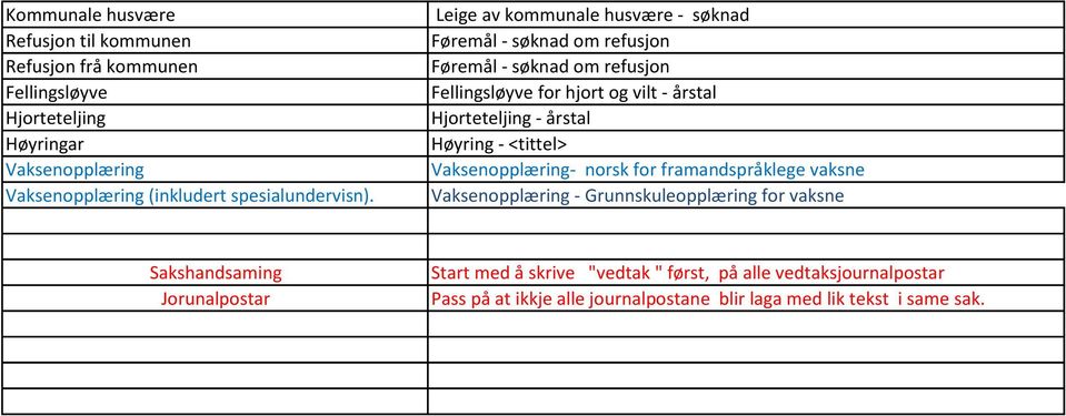 Vaksenopplæring- norsk for framandspråklege vaksne Vaksenopplæring (inkludert spesialundervisn).