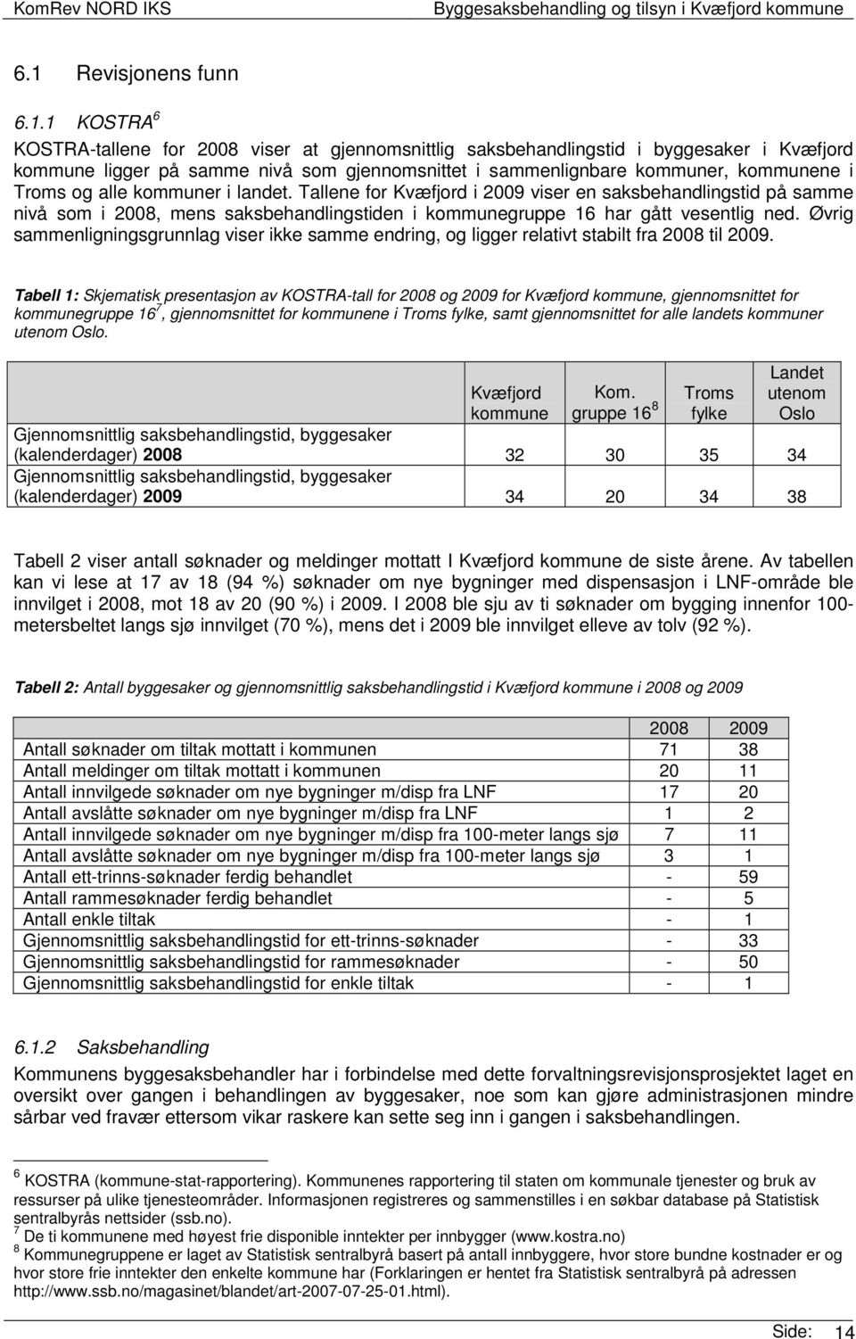 Tallene for Kvæfjord i 2009 viser en saksbehandlingstid på samme nivå som i 2008, mens saksbehandlingstiden i kommunegruppe 16 har gått vesentlig ned.