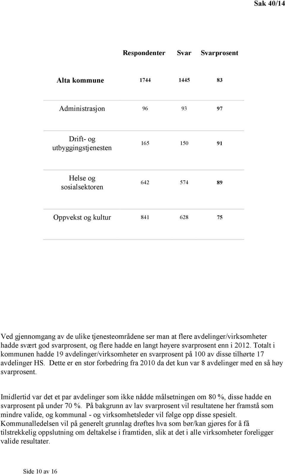 Totalt i kommunen hadde 19 avdelinger/virksomheter en svarprosent på 100 av disse tilhørte 17 avdelinger HS. Dette er en stor forbedring fra 2010 da det kun var 8 avdelinger med en så høy svarprosent.