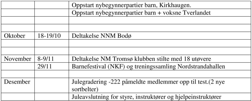 8-9/11 Deltakelse NM Tromsø klubben stilte med 18 utøvere 29/11 Barnefestival (NKF) og