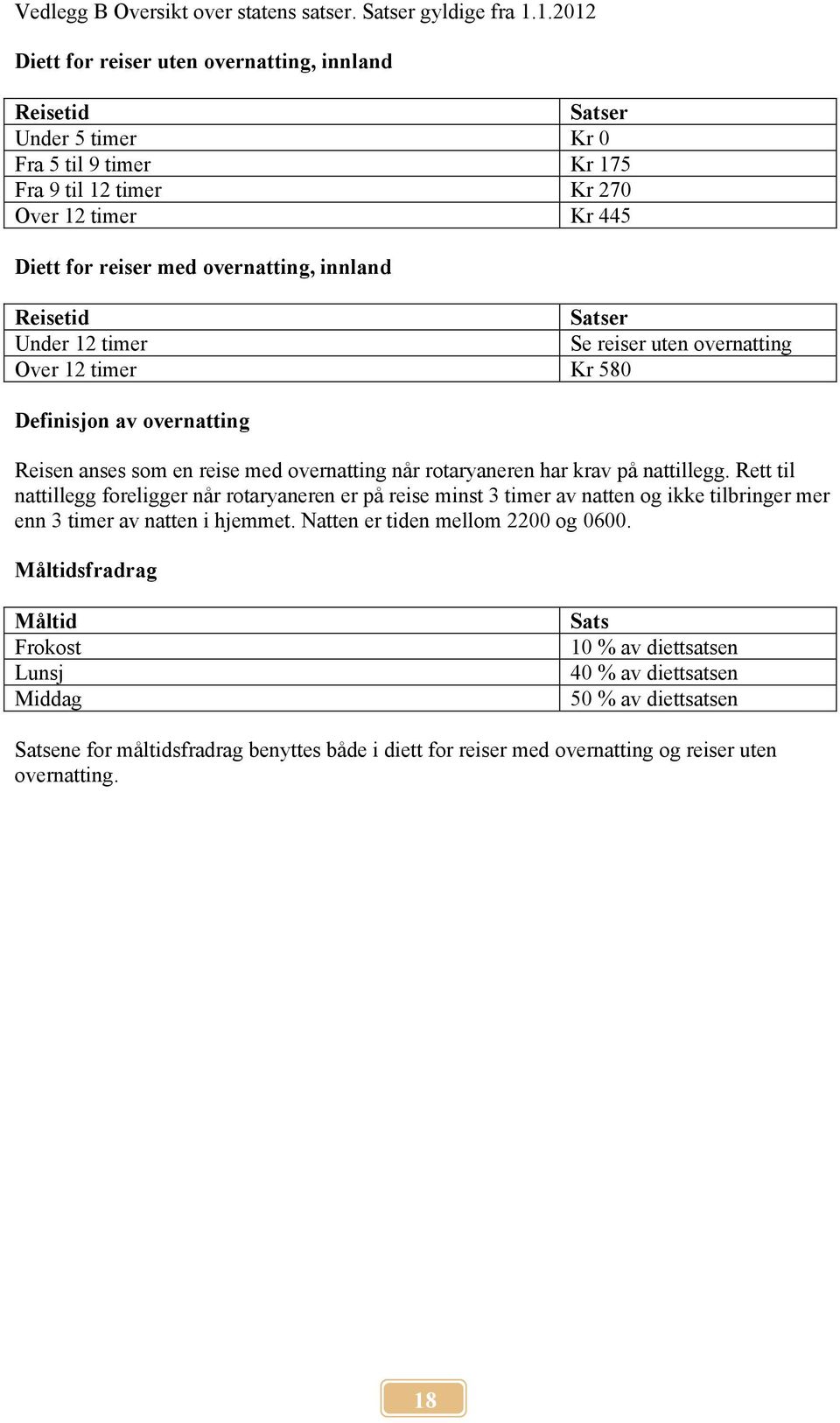 Reisetid Satser Under 12 timer Se reiser uten overnatting Over 12 timer Kr 580 Definisjon av overnatting Reisen anses som en reise med overnatting når rotaryaneren har krav på nattillegg.