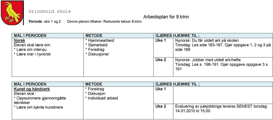 Gjør oppgave 1, 2 og 3 på side 188 Nynorsk: Jobber med utdelt ark/hefte Torsdag: Les s. 198-191. Gjør oppgave oppgave 3 s.