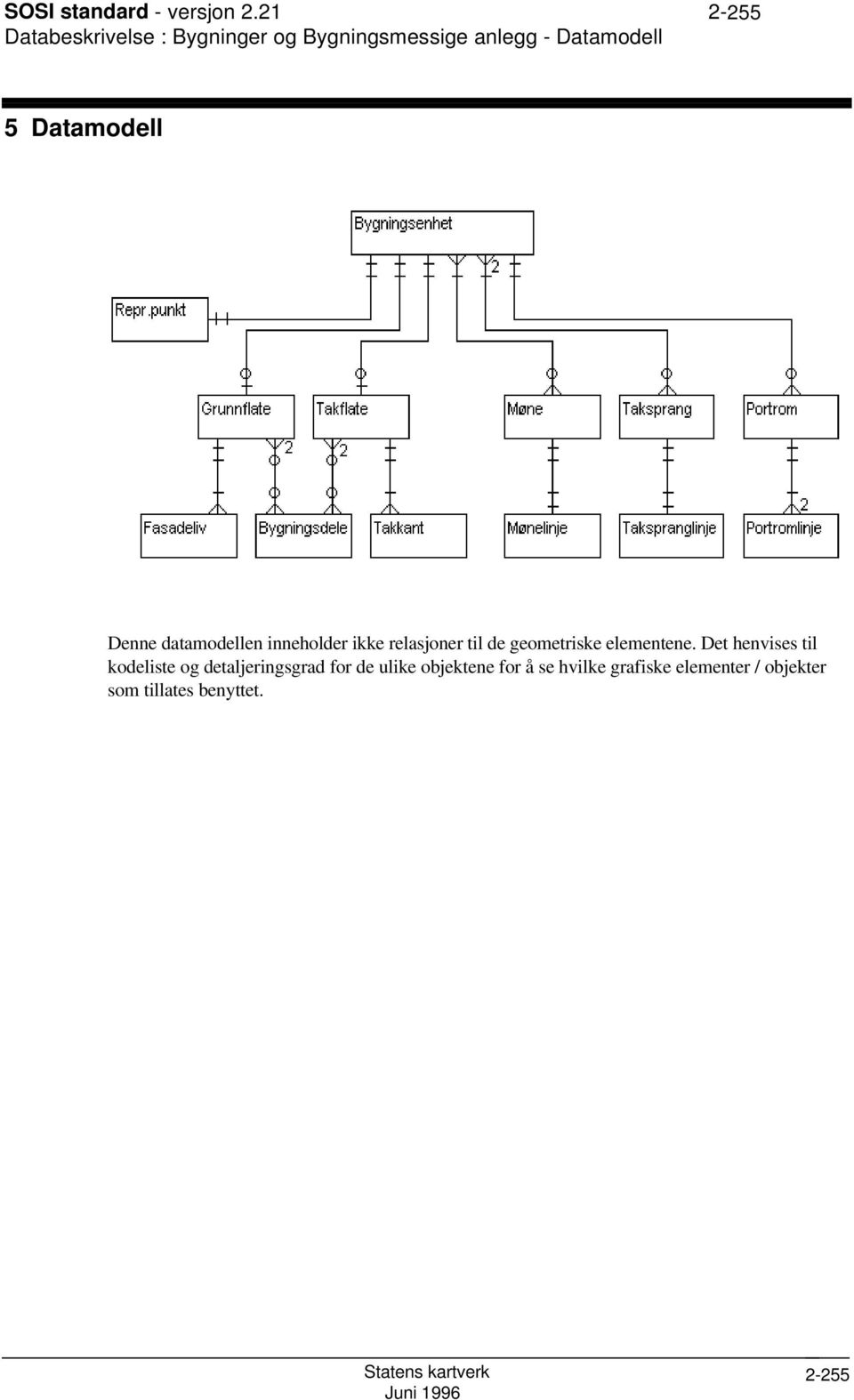 Datamodell Denne datamodellen inneholder ikke relasjoner til de geometriske