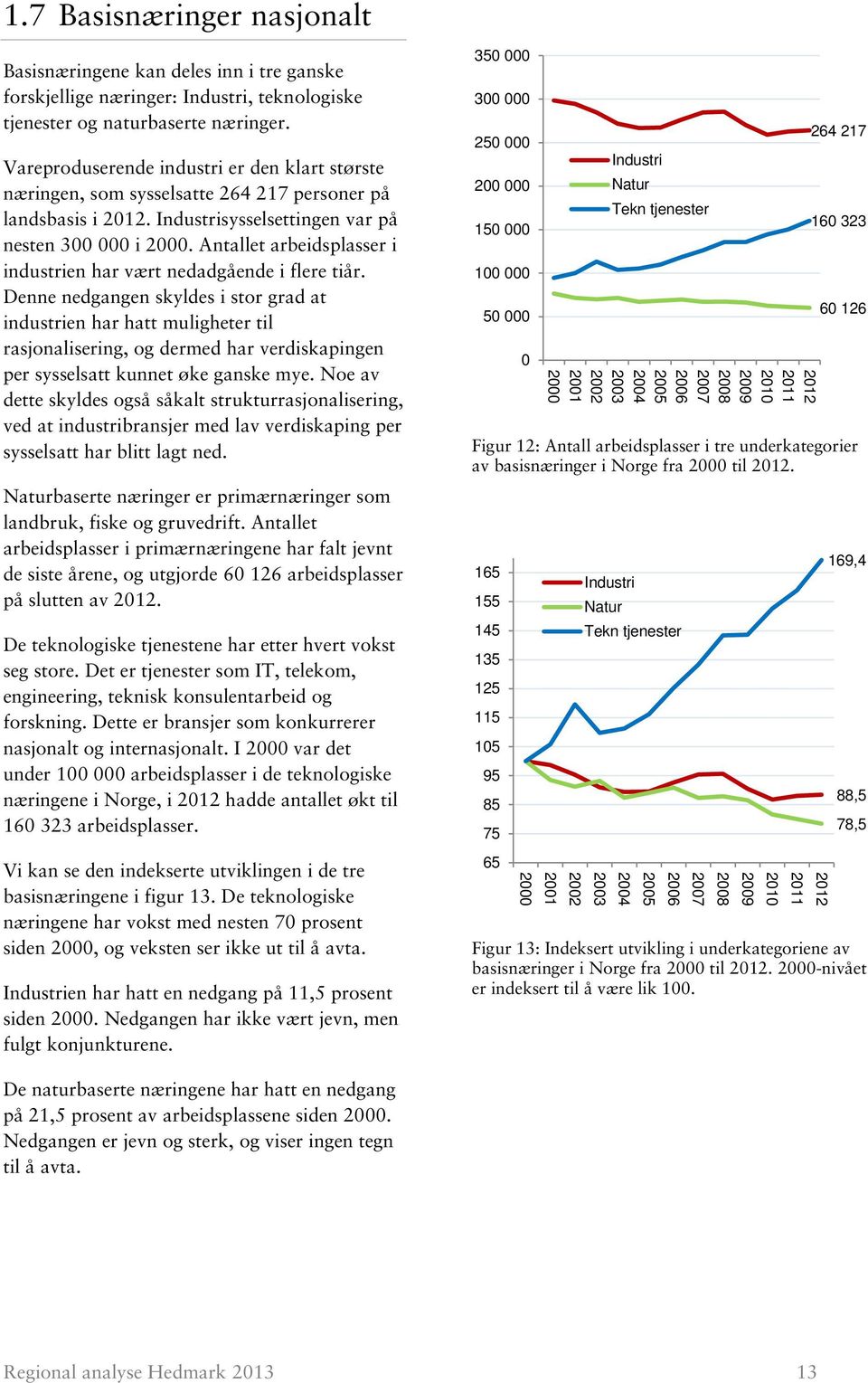 Antallet arbeidsplasser i industrien har vært nedadgående i flere tiår.