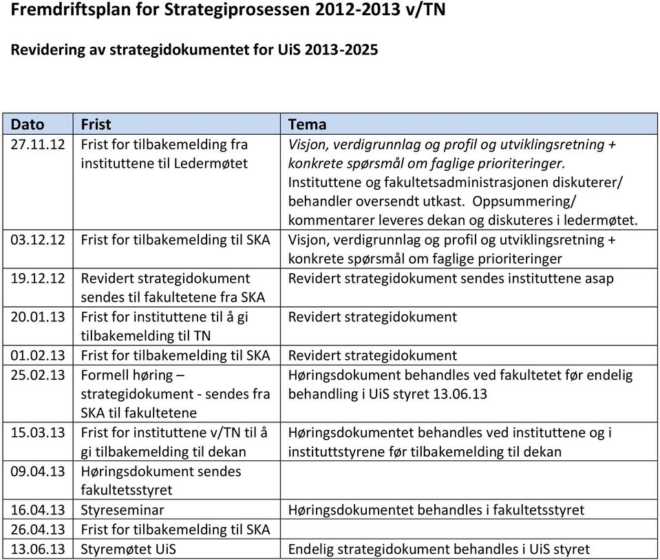 Instituttene og fakultetsadministrasjonen diskuterer/ behandler oversendt utkast. Oppsummering/ kommentarer leveres dekan og diskuteres i ledermøtet. 03.12.