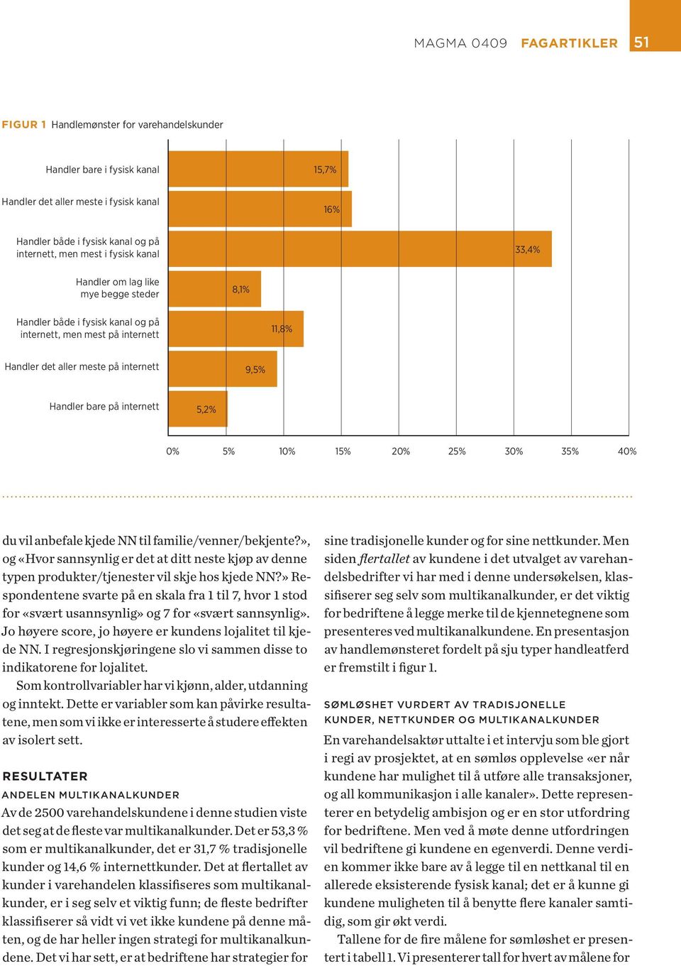 Handler bare på internett 5,2% 0% 5% 10% 15% 20% 25% 30% 35% 40% du vil an be fa le kje de NN til fa mi lie/ven ner/be kjen te?