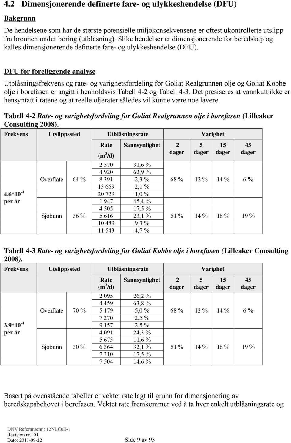 DFU for foreliggende analyse Utblåsningsfrekvens og rate- og varighetsfordeling for Goliat Realgrunnen olje og Goliat Kobbe olje i borefasen er angitt i henholdsvis Tabell 4-2 og Tabell 4-3.
