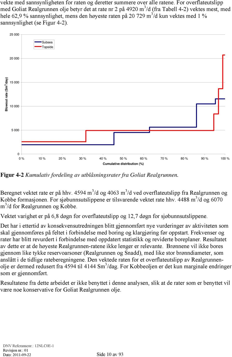 med 1 % sannsynlighet (se Figur 4-2).