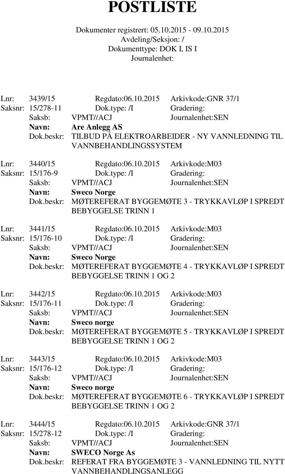 beskr: MØTEREFERAT BYGGEMØTE 3 - TRYKKAVLØP I SPREDT BEBYGGELSE TRINN 1 Lnr: 3441/15 Regdato:06.10.2015 Arkivkode:M03 Saksnr: 15/176-10 Dok.type: /I Gradering: Navn: Sweco Norge Dok.