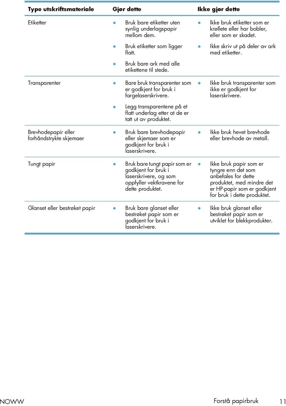 Transparenter Bare bruk transparenter som er godkjent for bruk i fargelaserskrivere. Ikke bruk transparenter som ikke er godkjent for laserskrivere.