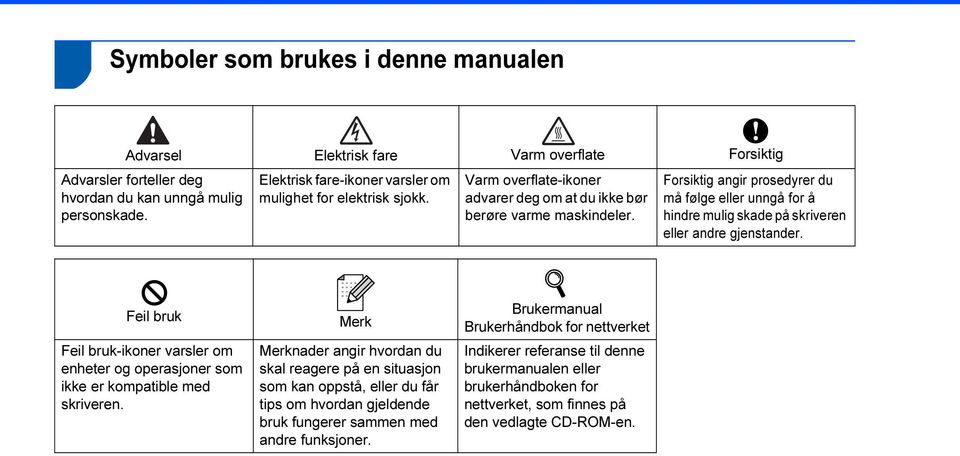 Forsiktig angir prosedyrer du må følge eller unngå for å hindre mulig skade på skriveren eller andre gjenstander.