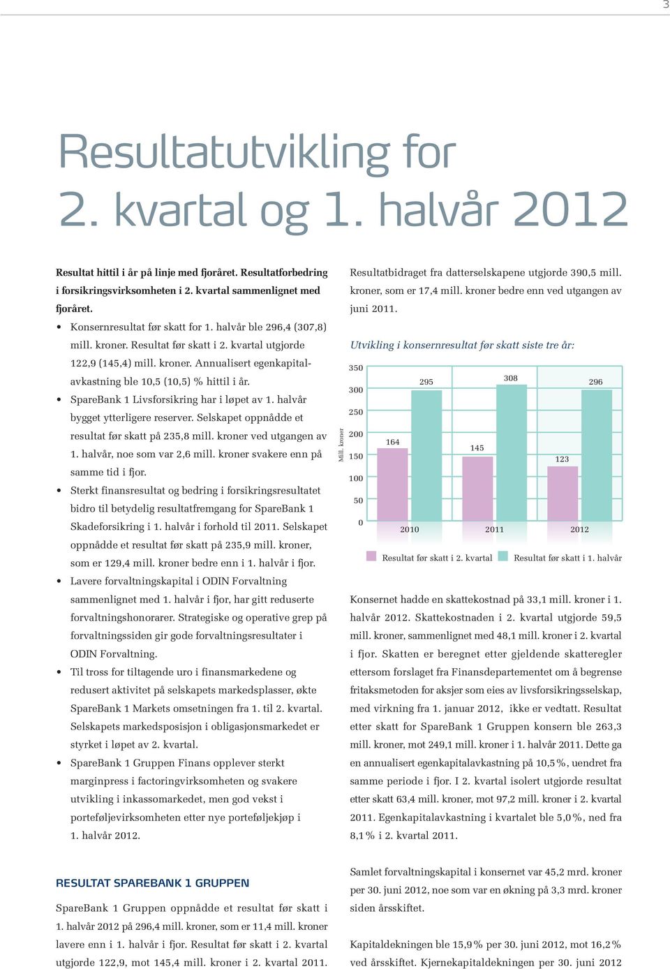 SpareBank 1 Livsforsikring har i løpet av 1. halvår bygget ytterligere reserver. Selskapet oppnådde et resultat før skatt på 235,8 mill. kroner ved utgangen av 1. halvår, noe som var 2,6 mill.