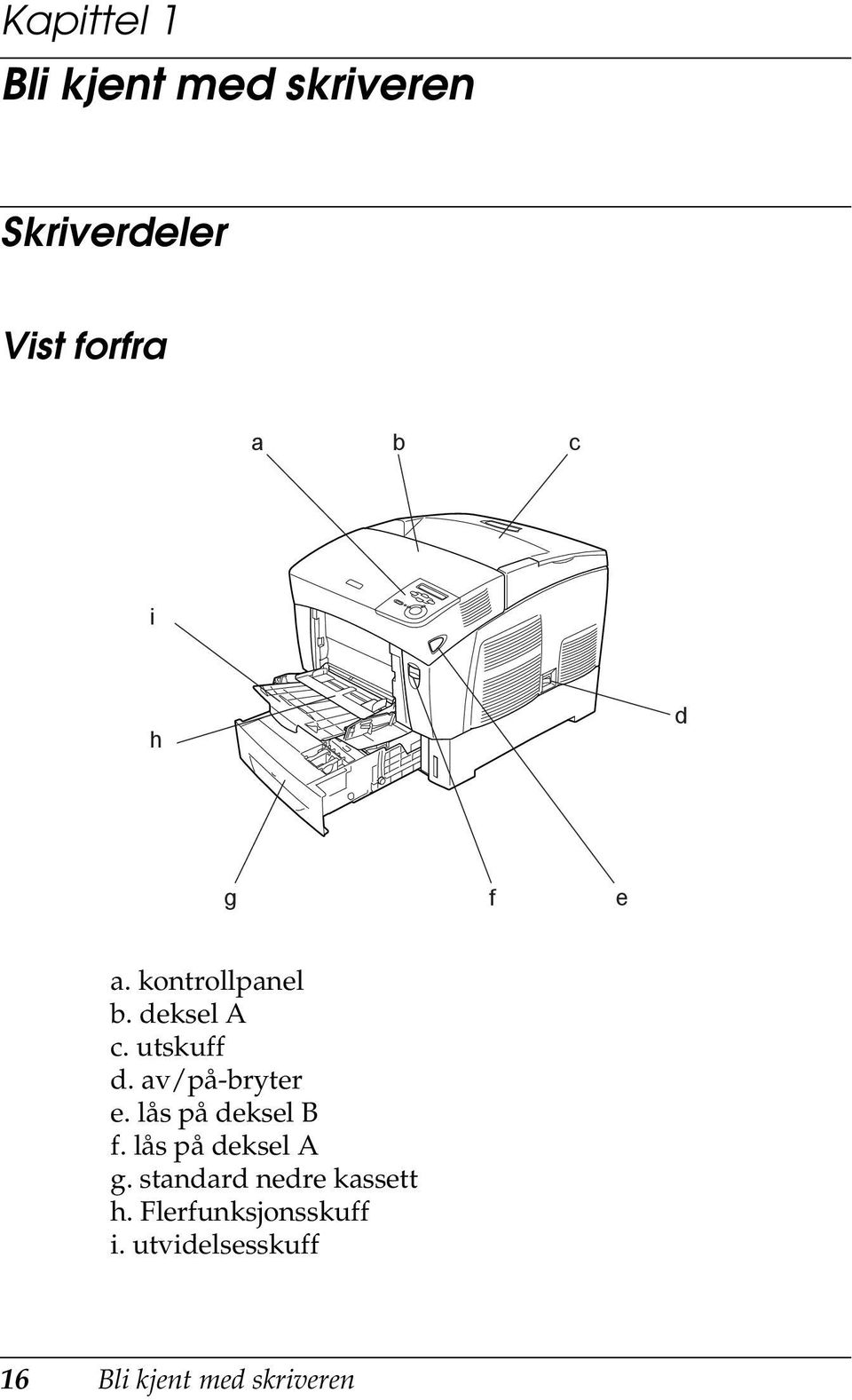 av/på-bryter e. lås på deksel B f. lås på deksel A g.