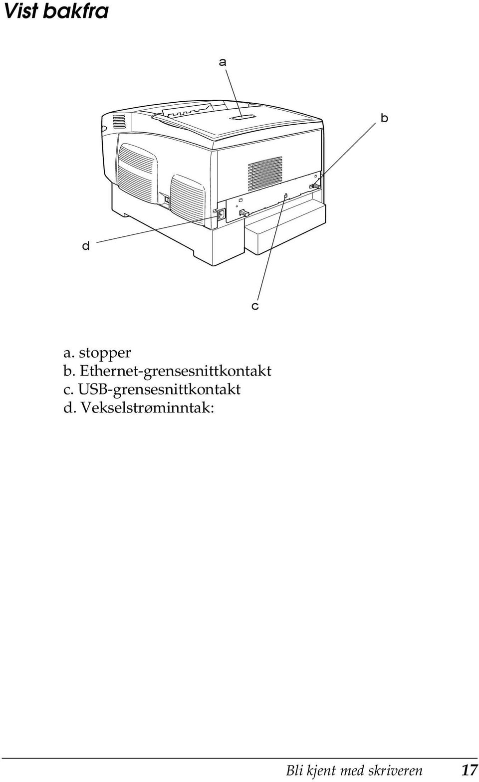 USB-grensesnittkontakt d.