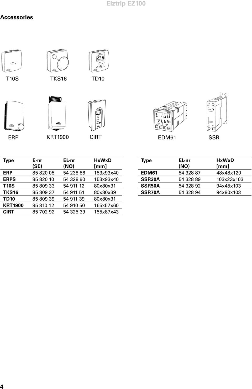 80x80x31 TKS16 85 809 37 54 911 51 80x80x39 TD10 85 809 39 54 911 39 80x80x31 KRT1900 85 810 12 54 910 50 165x57x60 CIRT 85 702 92 54 325